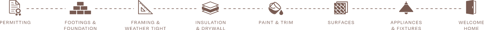 Construction Process